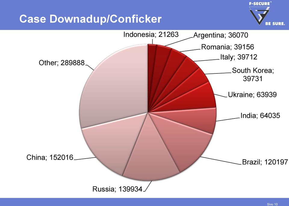 39712 South Korea; 39731 Ukraine; 63939 India;