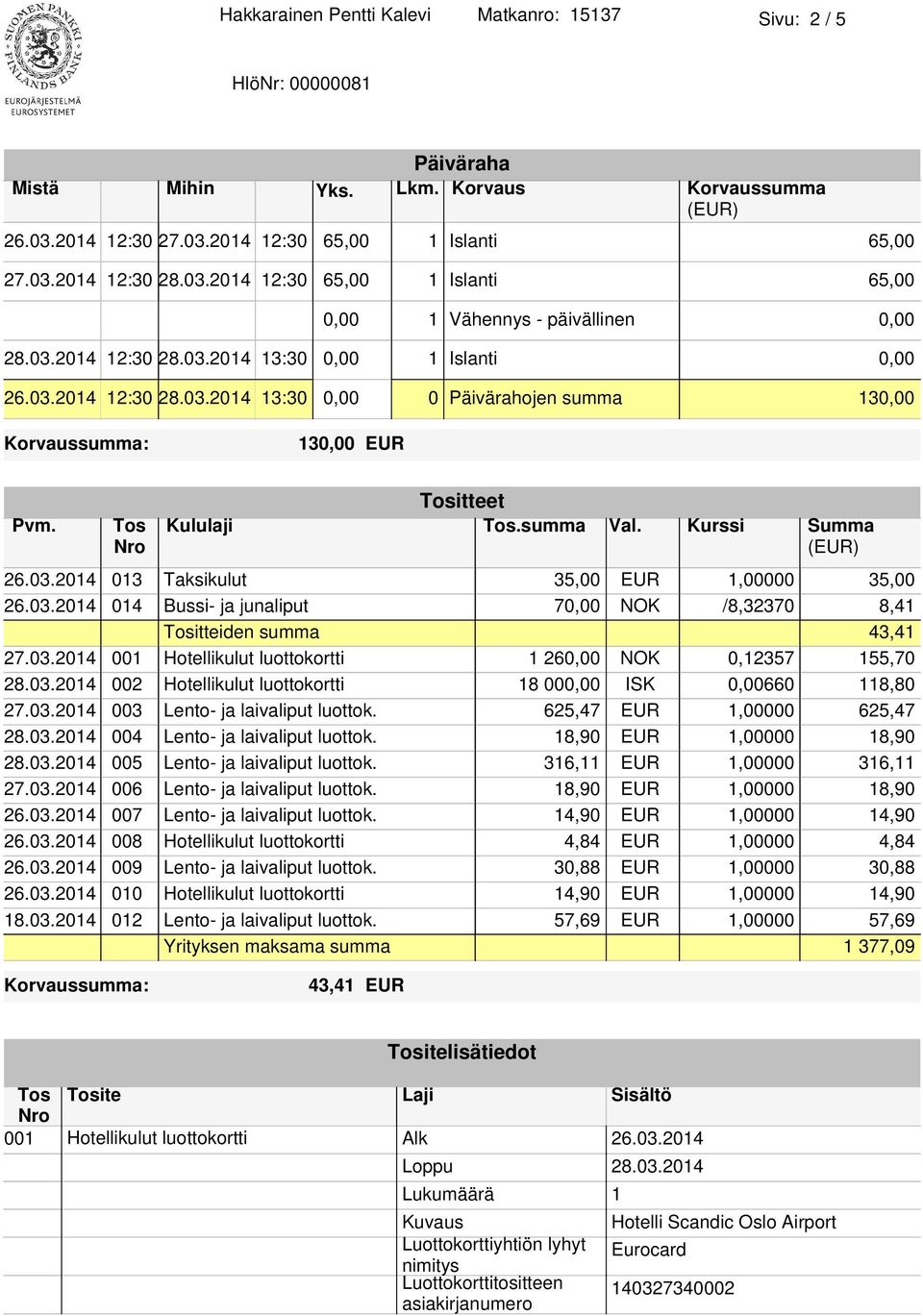 Kurssi Summa (EUR) 26.03.2014 013 Taksikulut 35,00 EUR 1,00000 35,00 26.03.2014 014 Bussi- ja junaliput 70,00 NOK /8,32370 8,41 Tositteiden summa 0,00 43,41 27.03.2014 001 Hotellikulut luottokortti 1 260,00 NOK 0,12357 155,70 28.