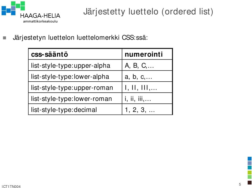 list-style-type:lower-alpha a, b, c, list-style-type:upper-roman I, II,