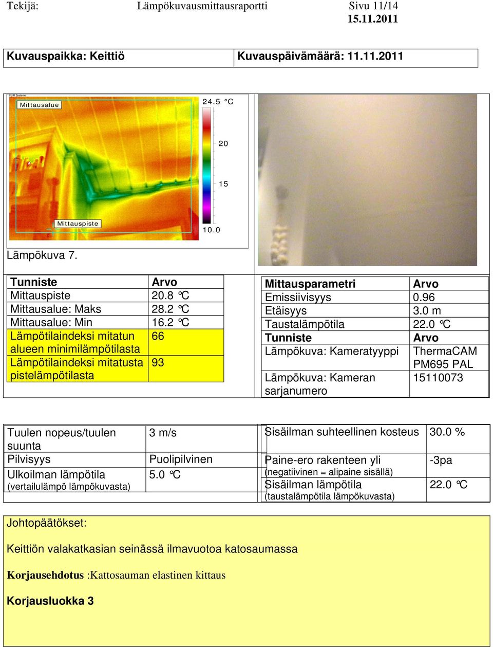 2 C Lämpötilaindeksi mitatun 66 Lämpötilaindeksi mitatusta 93 Keittiön