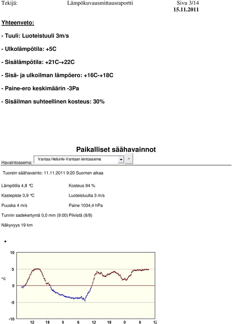 Havaintoasema: Paikalliset säähavainnot Vantaa Helsinki-Vantaan lentoasema» Tuorein säähavainto: 11.