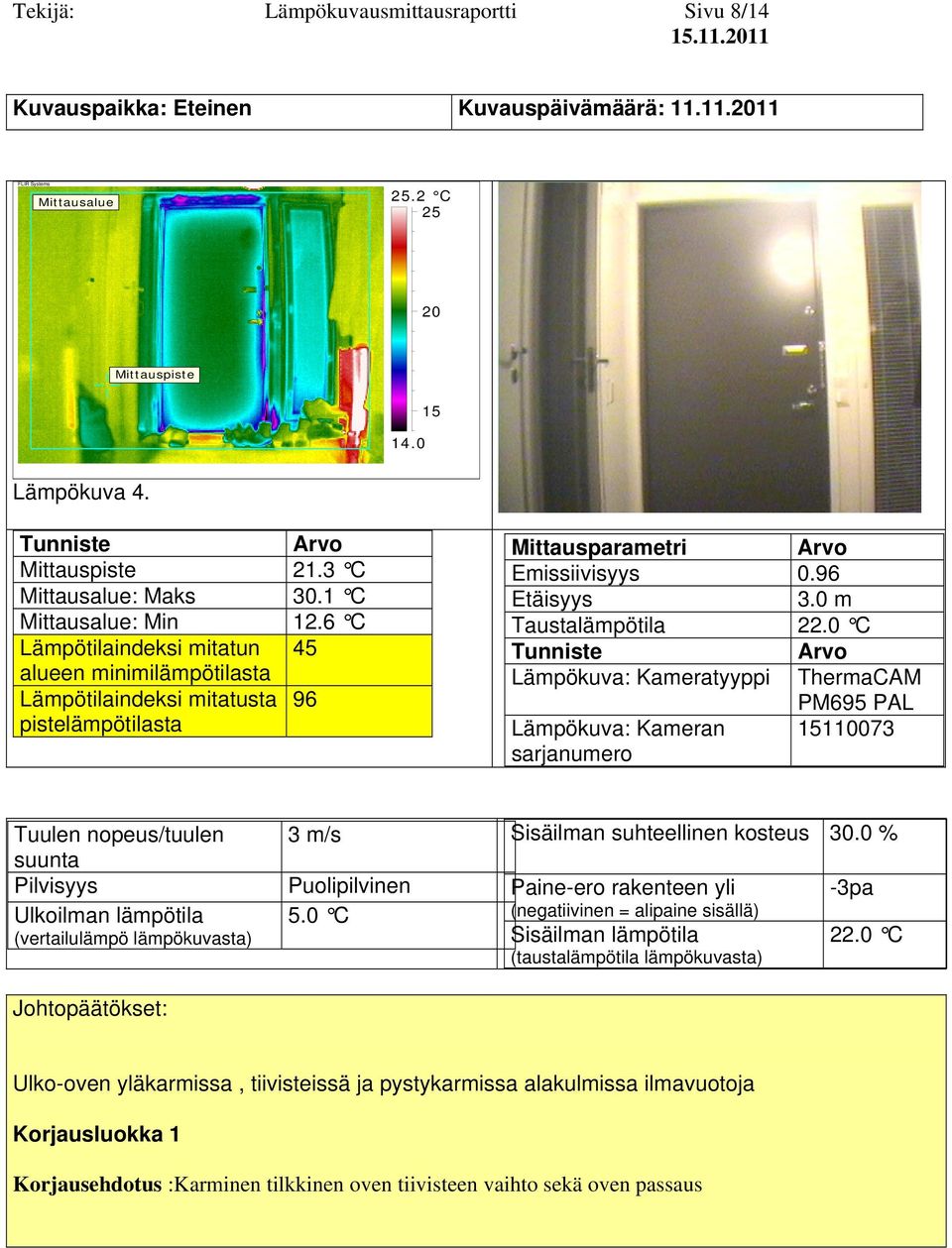 6 C Lämpötilaindeksi mitatun 45 Lämpötilaindeksi mitatusta 96 Ulko-oven yläkarmissa,