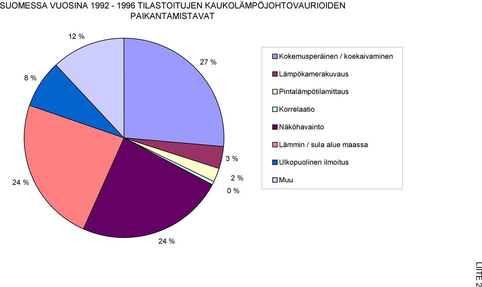Lämpökamerakuvaus Pintalämpötilamittaus Korrelaatio Näköhavainto