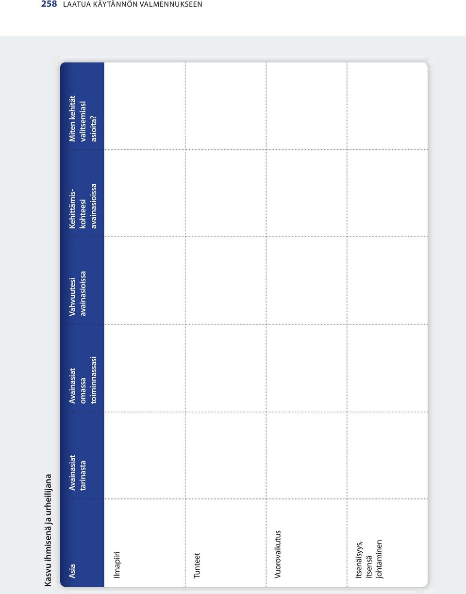 Vuorovaikutus tsenäisyys, itsensä johtaminen omassa