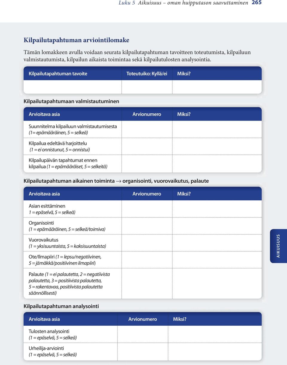 Suunnitelma kilpailuun valmistautumisesta (1= epämääräinen, 5 = selkeä) Kilpailua edeltävä harjoittelu (1 = ei onnistunut, 5 = onnistui) Kilpailupäivän tapahtumat ennen kilpailua (1 = epämääräiset, 5