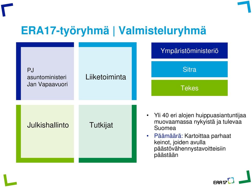 alojen huippuasiantuntijaa muovaamassa nykyistä ja tulevaa Suomea