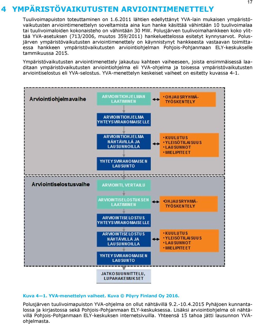 MW. Polusjärven tuulivoimahankkeen koko ylittää YVA-asetuksen (713/2006, muutos 359/2011) hankeluettelossa esitetyt kynnysarvot.