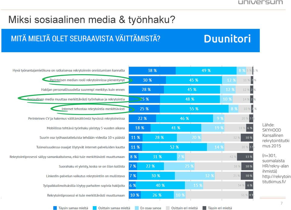 rekrytointitutki mus 2015 (n=301,