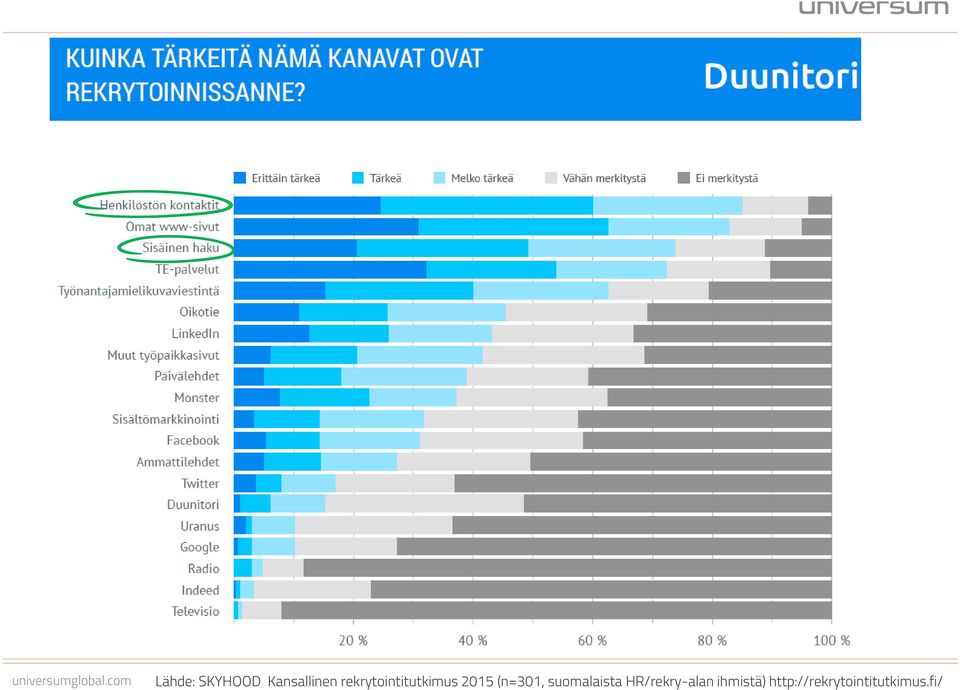 rekrytointitutkimus 2015 (n=301,