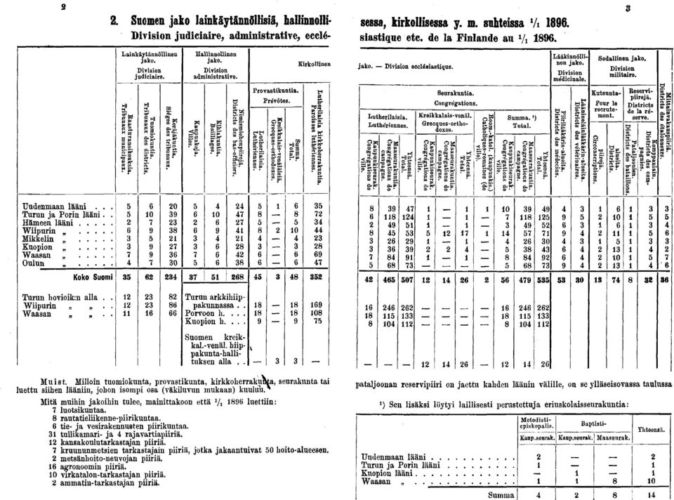 M ÏBikuntii [liages e listi.. I!- ri irejä. officiers. Provastiknntia. S- ilaisia. iennes. Pre'vôtes. W a W calaisiues-oi rthodoxes.