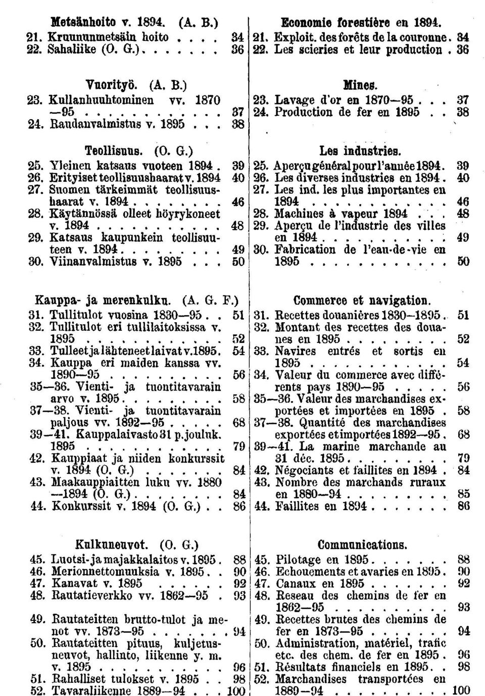 . Katsaus kaupunkein teollisuuteen v. 0. Viinanvalmistus v.... 0 Kauppa- ja merenkulku. (A. G. F.). Tullitulot vuosina 0... Tullitulot eri tullilaitoksissa v....... Tulleet ja lähteneet laivat v.i.. Kauppa eri maiden kanssa vv.