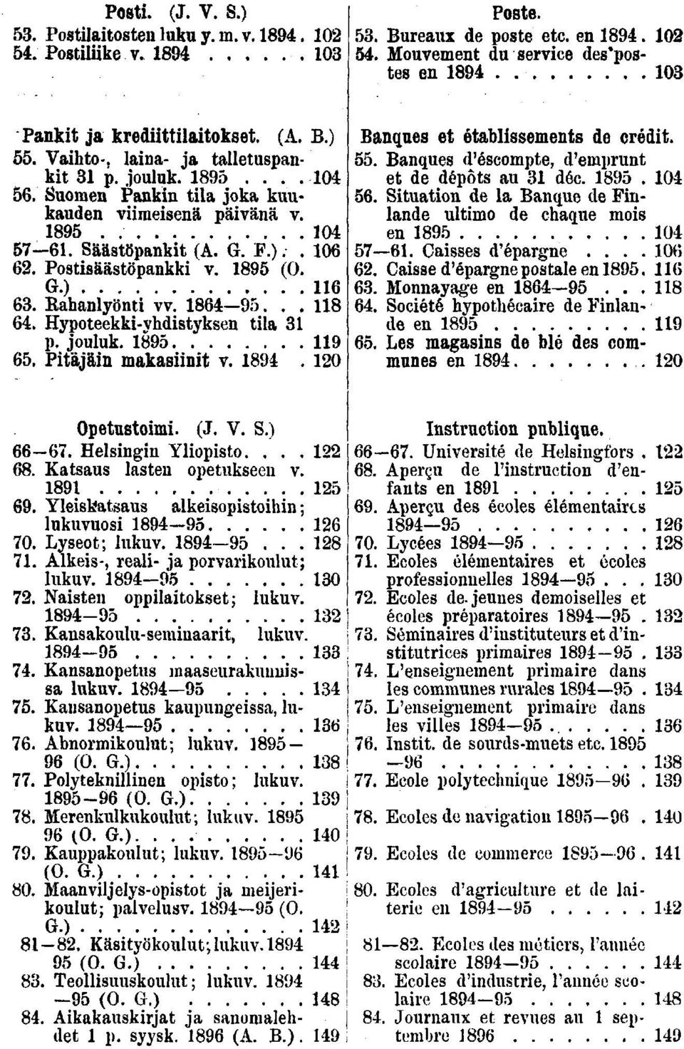 . Pitäjäin makasiinit v.. 0 Banques et établissements de crédit.. Banques d'escompte, d'emprunt et de dépôts au déc.. 0. Situation de la Banque de Finlande ultimo de chaque mois en 0.