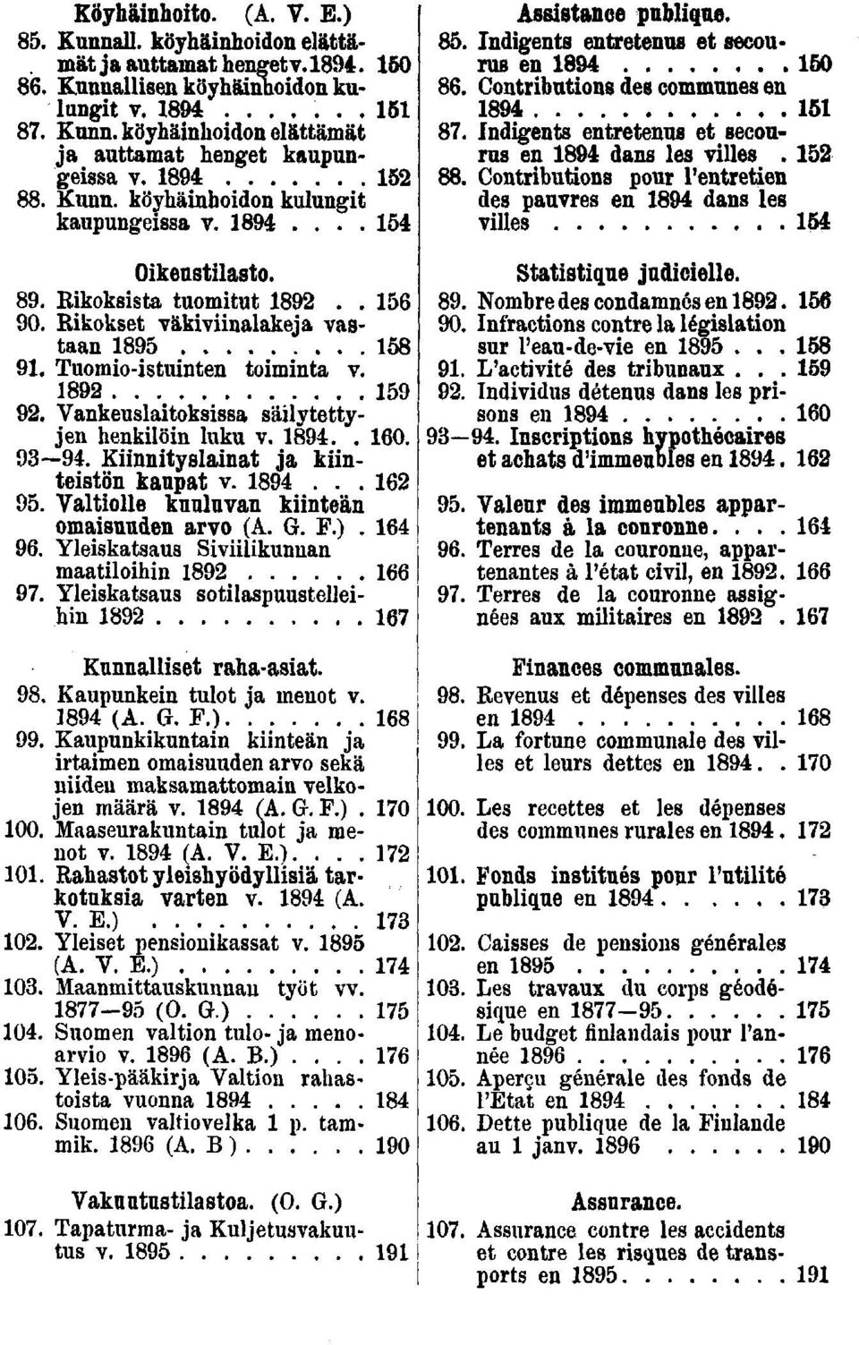 . Contributions pour l'entretien des pauvres en dans les villes Oikenstilasto.. Bikoksista tuomitut.. 0. Bikokset väkiviinalakeja vastaan. Tuomio-istuinten toiminta v.