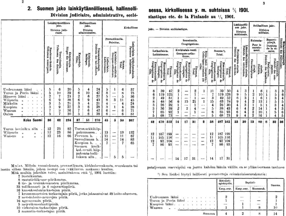 ö Nmsmeh nprej strcts des as-ofï a. cers. o-» Provastknnta. Prévôtés, C C S. Krekka Grecqu as-ve; s-ortl o? _ no Total. Krkollnen tr a berlasa k Parosses h rakunta. mes. jako. - Dvson ecclésastque.