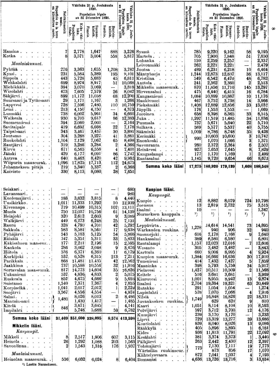 ... Rautjärv Krvu Jääsk Antrea Wpurn maaseurak.. Johanneksen ptäjä Kovsto 0 0,0! 0,0! } 0,,,,!,,',00,0,,,,0!,00,0!,00,!,,!,,,!,,,,0,,,00,,,,) j,0],! ll,0 ;,;,0,0,),,0G0,,, ;,0,;,:,0 ',0!,,!,,,00,,0 0 0, Sysmä, Hartola Luhanka, W,0, 0,0,,0,00, 0,,,0,,,,,,,,0,,,,, Levonmäk.