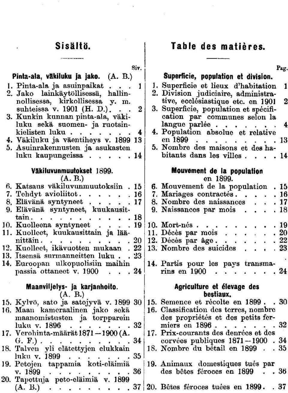 Kuolleena syntyneet..... Kuolleet, kuukausttan ja läänttän 0. Kuolleet, kävuotten mukaan.. Itsensä surmannetten luku... Euroopan ulkopuolsn mahn passa ottaneet v. 00... Maanvljelys- ja karjanhoto. (A.