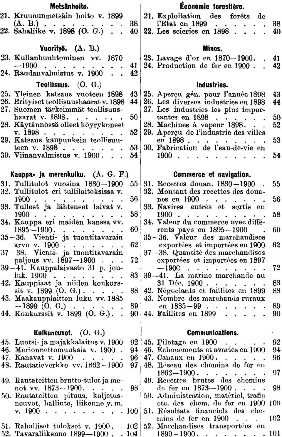 Tulltulot vuosna 000. Tulltulot er tulllatoksssa v. 00. Tulleet ja lähteneet lavat v. 00. Kauppa er maden kanssa vv.. 00........ 0. Vent- ja tuonttavaran - arvo v. 00. Vent- ja tuonttavaran - paljous vv.
