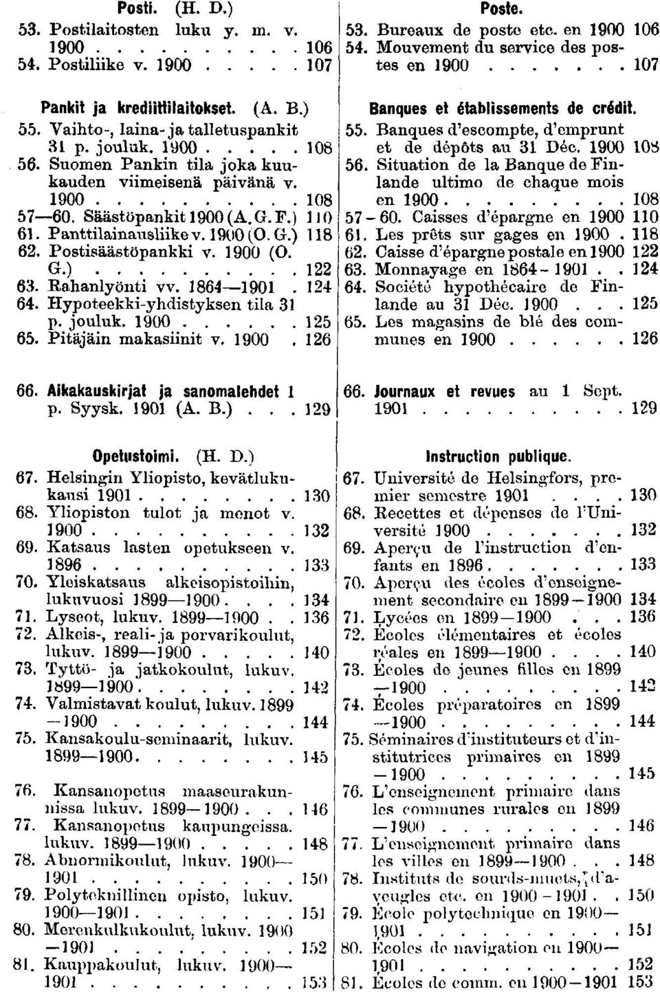 . Bureaux de poste etc. en 00 0. Mouvement du servce des postes en 00 0 Banques et établssements de crédt.. Banques d'escompte, d'emprunt et de dépôts au Dec. 00 0. Stuaton de la Banque de Fnlande ultmo de chaque mos en 00 0-0.