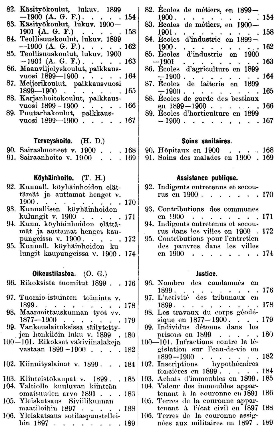köyhänhodon elättämät ja auttamat henget v. 00!.. 0. Kunnallsen köyhänhodon kulungt v. 00 -. Kunn. köyhänhodon clättämät ja auttamat henget kaupungessa v. 00...... Kunnall. köyhänhodon kulungt kaupungessa v.