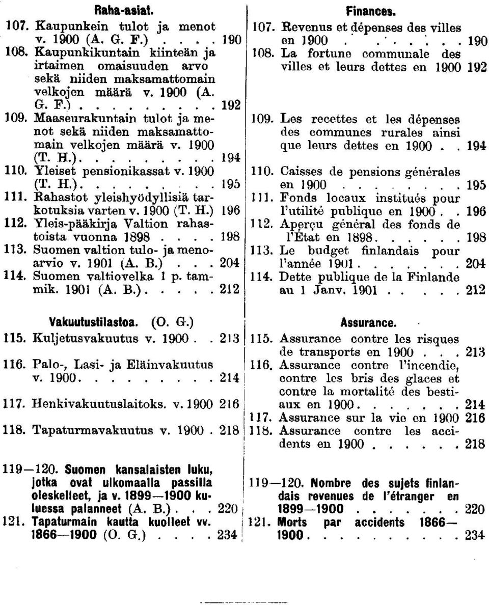 .... Suomen valton tulo-ja menoarvo v. 0 (A. B.)... 0. Suomen valtovelka p. tammk. 0 (A. B.) Vakuutustlastoa. (O. G.). Kuljetusvakuutus v. 00..). Palo-, Las- ja Elänvakuutus v. 00. Henkvakuutuslatoks.
