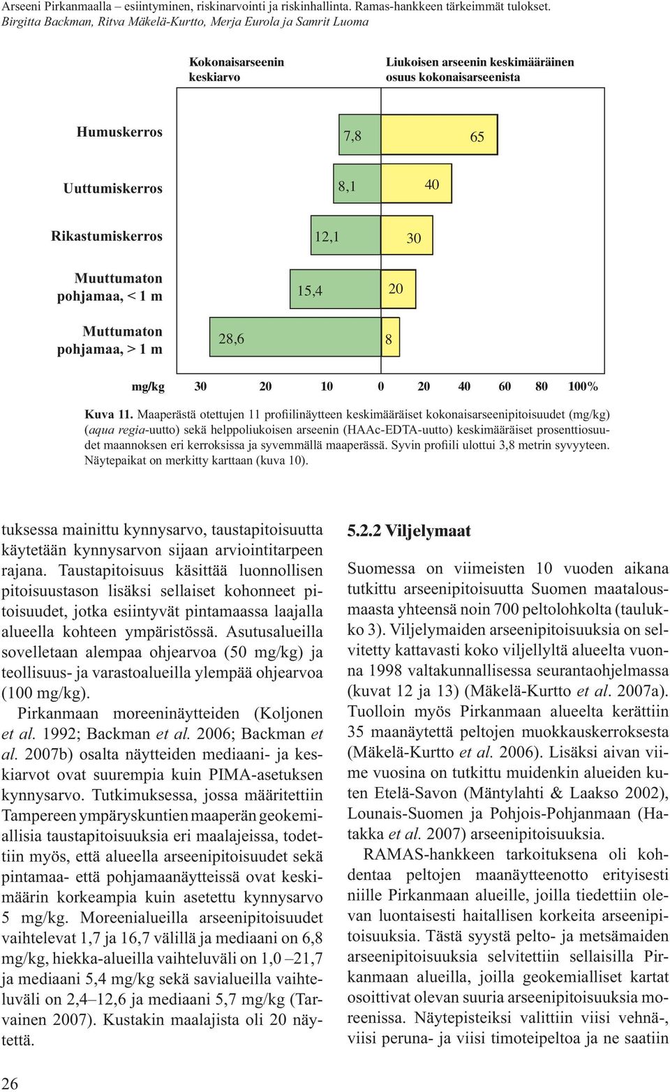 Maaperästä otettujen 11 pro ilinäytteen keskimääräiset kokonaisarseenipitoisuudet (mg/kg) (aqua regia-uutto) sekä helppoliukoisen arseenin (HAAc-EDTA-uutto) keskimääräiset prosenttiosuudet maannoksen