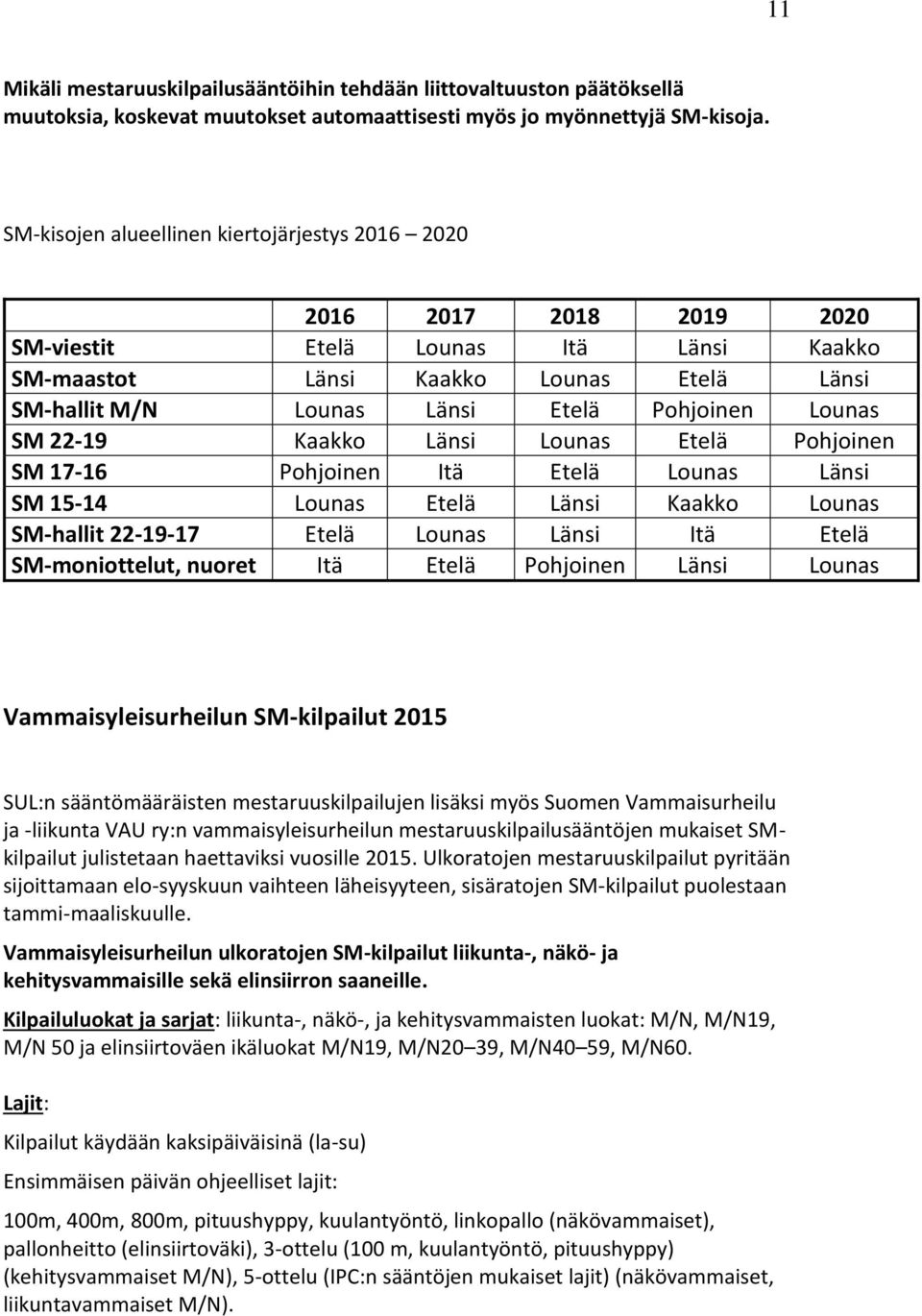 Pohjoinen Lounas SM 22-19 Kaakko Länsi Lounas Etelä Pohjoinen SM 17-16 Pohjoinen Itä Etelä Lounas Länsi SM 15-14 Lounas Etelä Länsi Kaakko Lounas SM-hallit 22-19-17 Etelä Lounas Länsi Itä Etelä