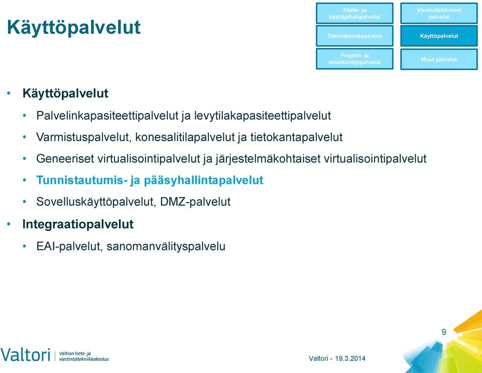 Varmistuspalvelut, konesalitilapalvelut ja tietokantapalvelut Geneeriset virtualisointipalvelut ja järjestelmäkohtaiset