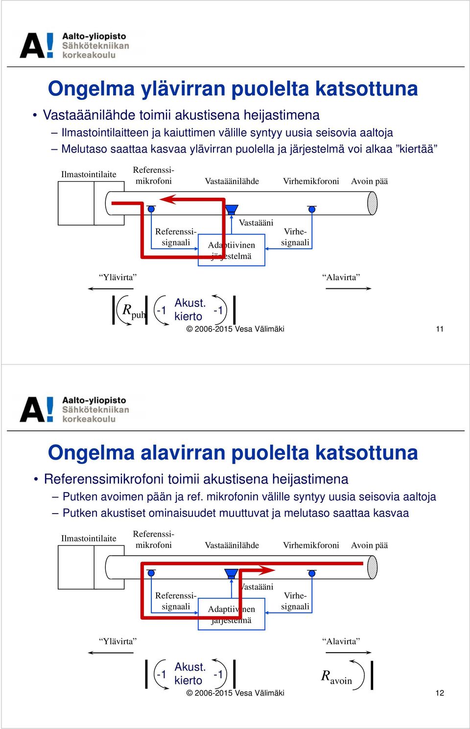 -1-1 kierto Alavirta 2006-2015 Vesa Välimäki 11 Ongelma alavirran puolelta katsottuna Referenssimikrofoni toimii akustisena heijastimena Putken avoimen pään ja ref.