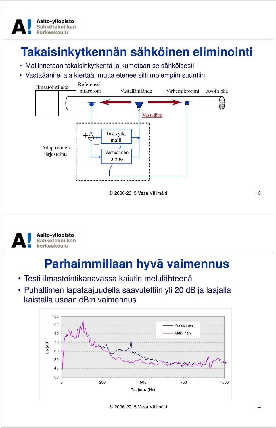 malli Vastaäänen tuotto 2006-2015 Vesa Välimäki 13 Parhaimmillaan hyvä vaimennus Testi-ilmastointikanavassa kaiutin melulähteenä Puhaltimen lapataajuudella