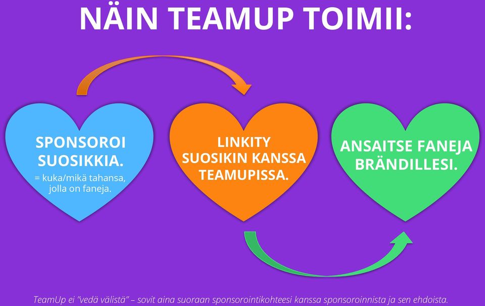 LINKITY SUOSIKIN KANSSA TEAMUPISSA.