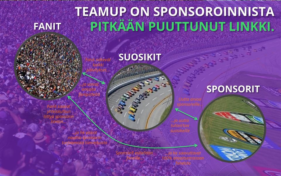 arvoa sponsoreille Fanit saavat yhteiskutsun liittyä sponsorin tiimiin ja uutta tulovirtaa