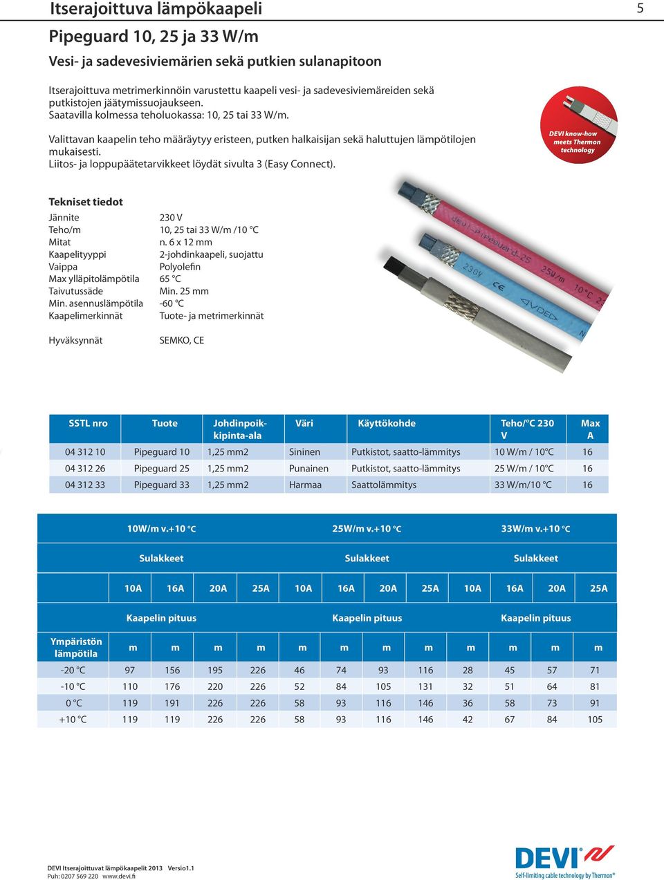 Liitos- ja loppupäätetarvikkeet löydät sivulta 3 (Easy Connect). Jännite 230 V Teho/m 10, 25 tai 33 W/m /10 C Mitat n.