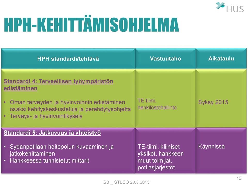 TE-tiimi, henkilöstöhallinto Syksy 2015 Standardi 5: Jatkuvuus ja yhteistyö Sydänpotilaan hoitopolun kuvaaminen ja