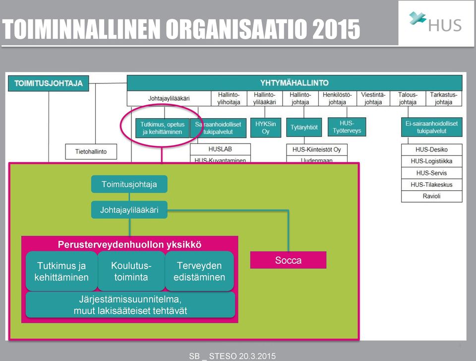 Tutkimus ja kehittäminen Koulutustoiminta Terveyden