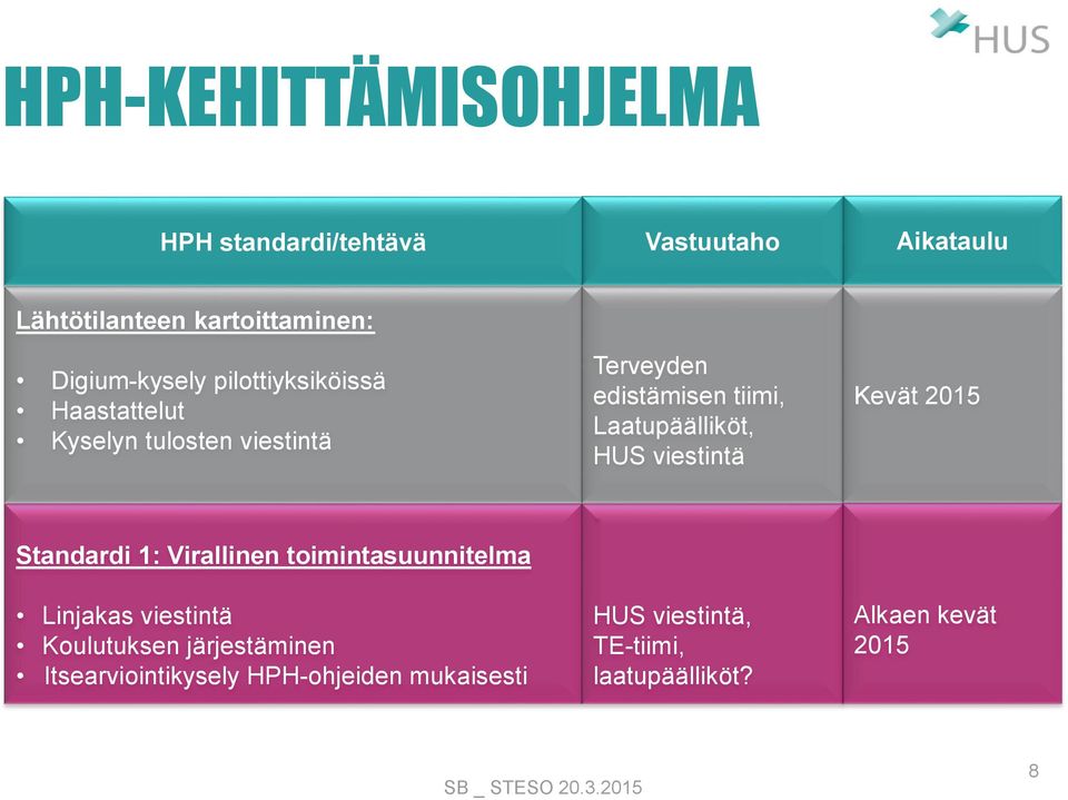 toimintasuunnitelma Linjakas viestintä Koulutuksen järjestäminen Itsearviointikysely HPH-ohjeiden