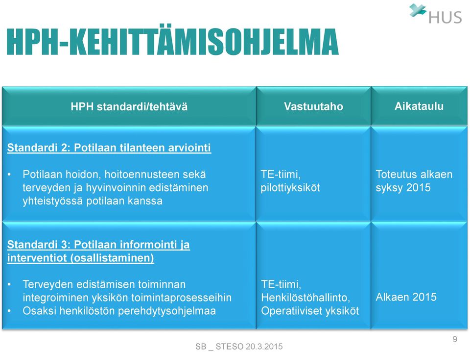 alkaen syksy 2015 Standardi 3: Potilaan informointi ja interventiot (osallistaminen) Terveyden edistämisen toiminnan