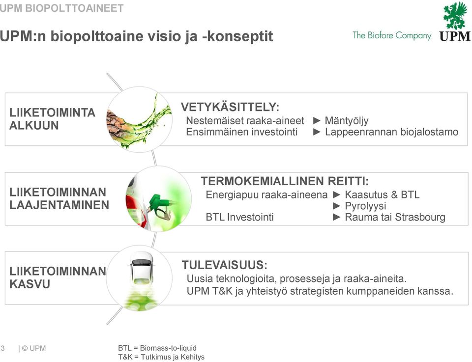 raaka-aineena Kaasutus & BTL Pyrolyysi BTL Investointi Rauma tai Strasbourg LIIKETOIMINNAN KASVU TULEVAISUUS: Uusia