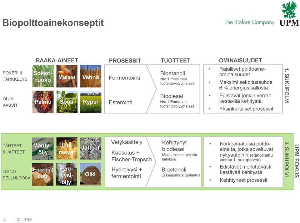 Yksinkertaiset prosessit 1.