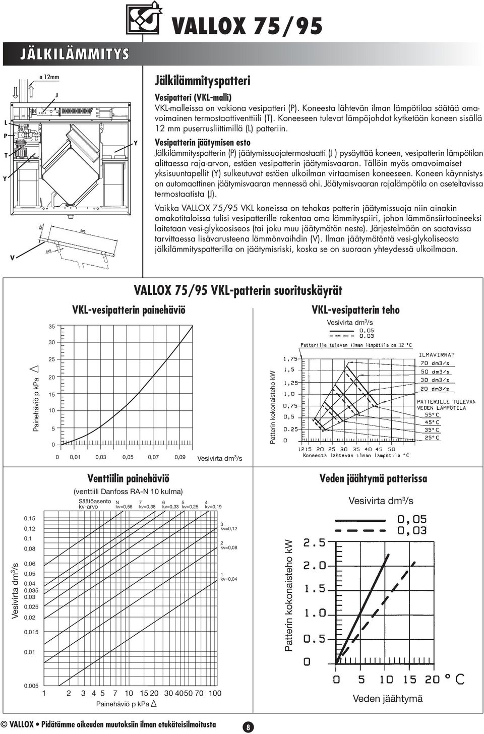 Veipatterin jäätyien eto Jälkiläitypatterin () jäätyiuojaterotaatti (J ) pyäyttää koneen, veipatterin läpötilan alittaea raja-arvon, etäen veipatterin jäätyivaaran.