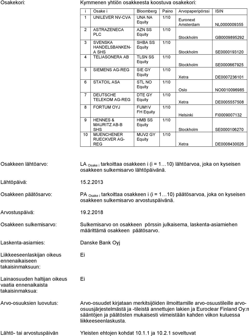 Euronext Amsterdam Oslo Helsinki NL0000009355 GB0009895292 SE0000193120 SE0000667925 DE0007236101 NO0010096985 DE0005557508 FI0009007132 SE0000106270 DE0008430026 Osakkeen lähtöarvo: LA Osake i