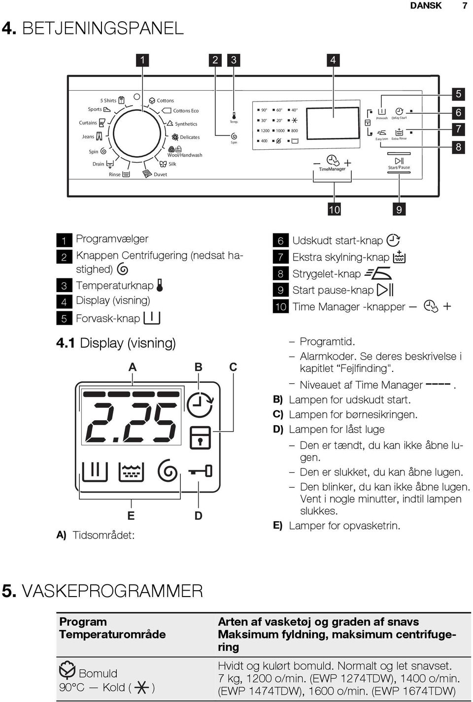 Temperaturknap 4 Display (visning) 5 Forvask-knap 4.