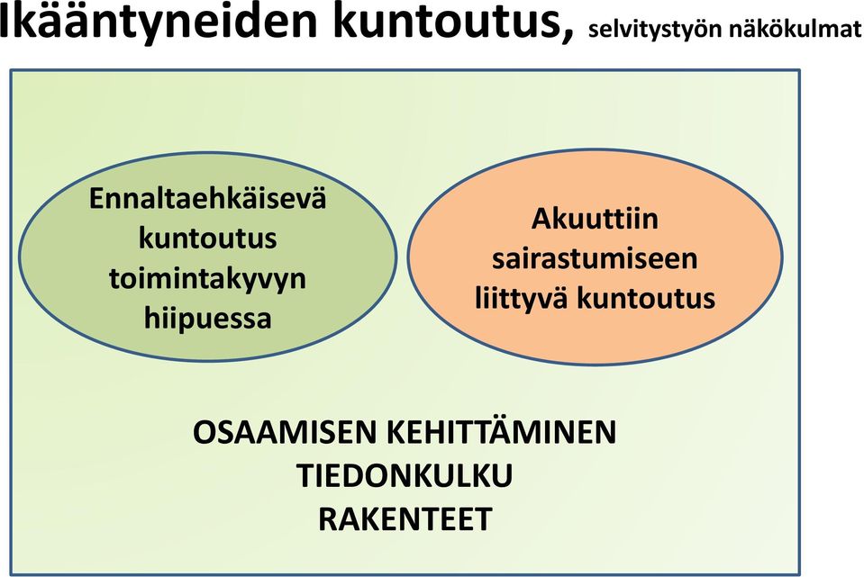 toimintakyvyn hiipuessa Akuuttiin