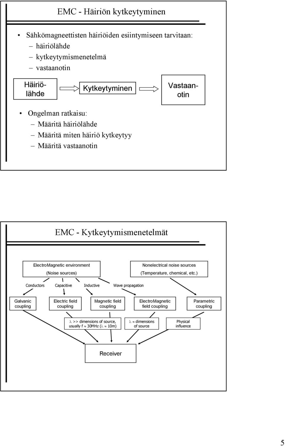 (Noise sources) Nonelectrical noise sources (Temperature, chemical, etc.