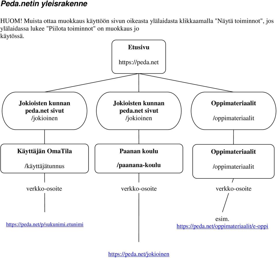 jo käytössä. Etusivu https://peda.net Jokioisten kunnan peda.net sivut /jokioinen Jokioisten kunnan peda.