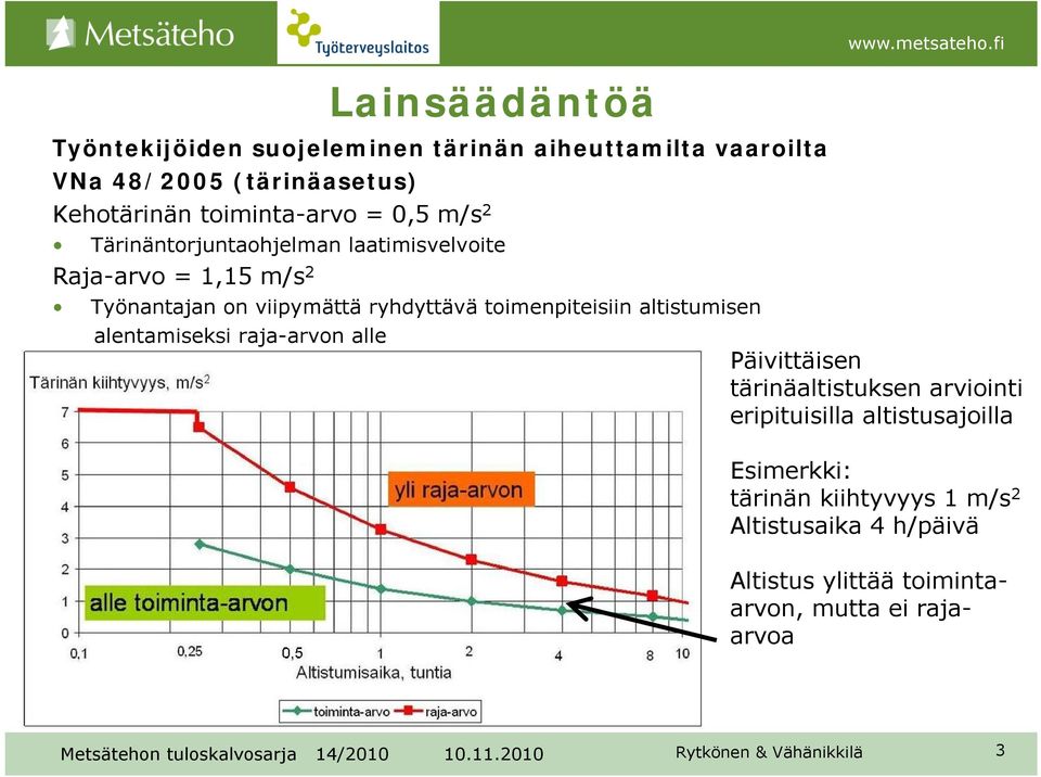 ryhdyttävä toimenpiteisiin altistumisen alentamiseksi raja-arvon alle Päivittäisen tärinäaltistuksen arviointi