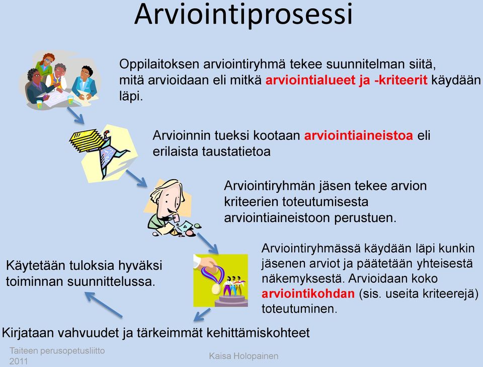 arviointiaineistoon perustuen. Käytetään tuloksia hyväksi toiminnan suunnittelussa.