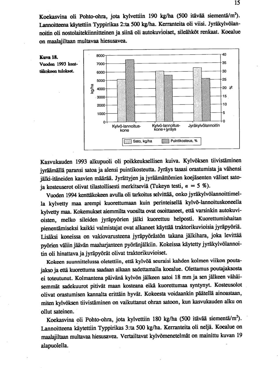 8000 7000 6000 5000 E 4000 3000 15 2000 1000 Kylvö-lannoituskone Kylvö-lannoituskone+jyräys Jyräkylvölannoitin 40 35 30 25 20 10 5 0 1--1 Sato, kg/ha % Puintikosteus, % Kasvukauden 1993 alkupuoli oli