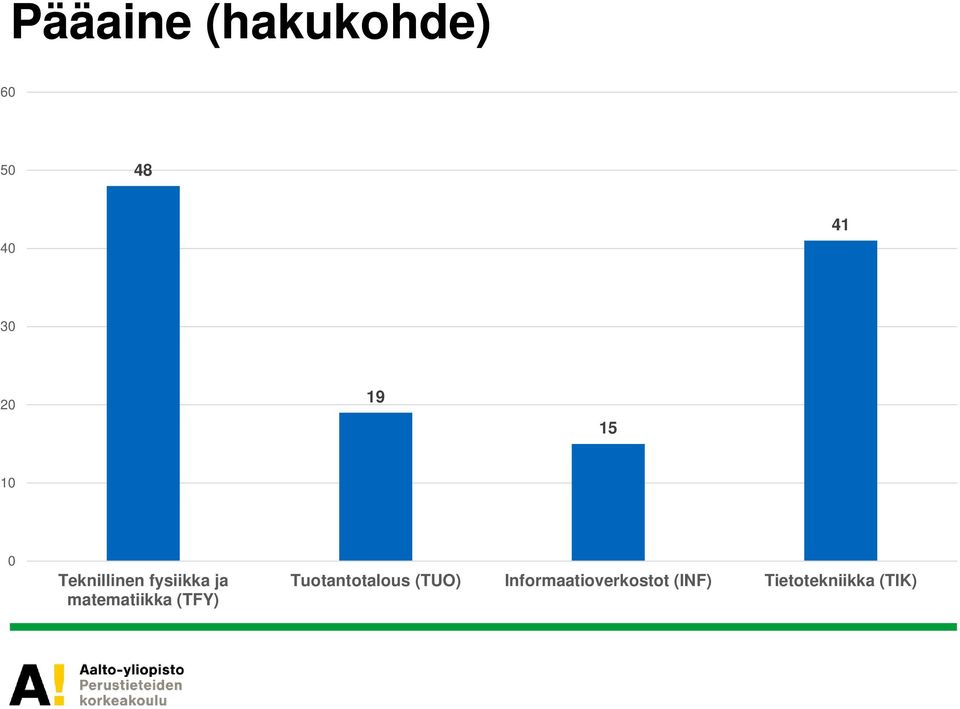 matematiikka (TFY) Tuotantotalous