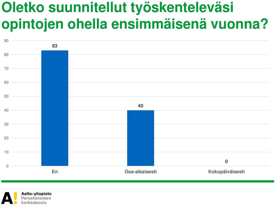 ensimmäisenä vuonna?