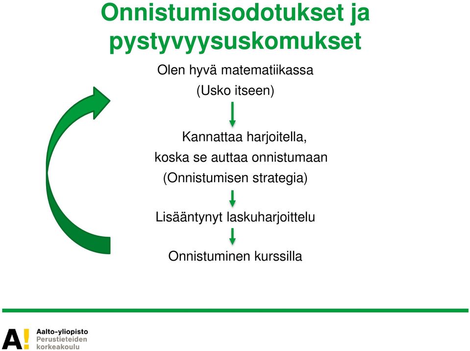 koska se auttaa onnistumaan (Onnistumisen strategia)